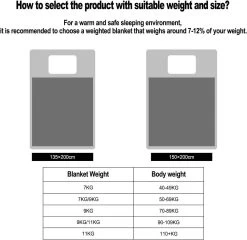 WOLTU Gewichtsdecke Therapiedecke, Aus Lyocell-Gewebe, Stressabbau, Grau -Möbel Store Gewichtsdecke Therapiedecke aus Lyocell Gewebe Stressabbau W0UTT0028 150x200cm 7 9 11kg Grau7 1280x1280