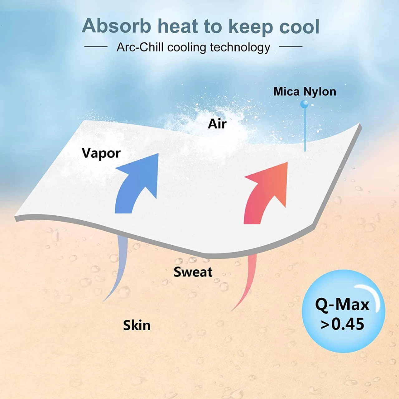 Sommerdecke Selbstkühlende Decke Kühl Und Hautfreundlich, Weiche Sofadecke 5 Sommerdecke Selbstkühlende Decke Kühl Und Hautfreundlich, Weiche Sofadecke – Bild 5